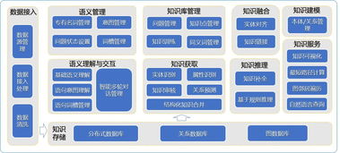 捷报再传 浩鲸科技中标中国联通总部大数据域人工智能服务平台知识图谱系统